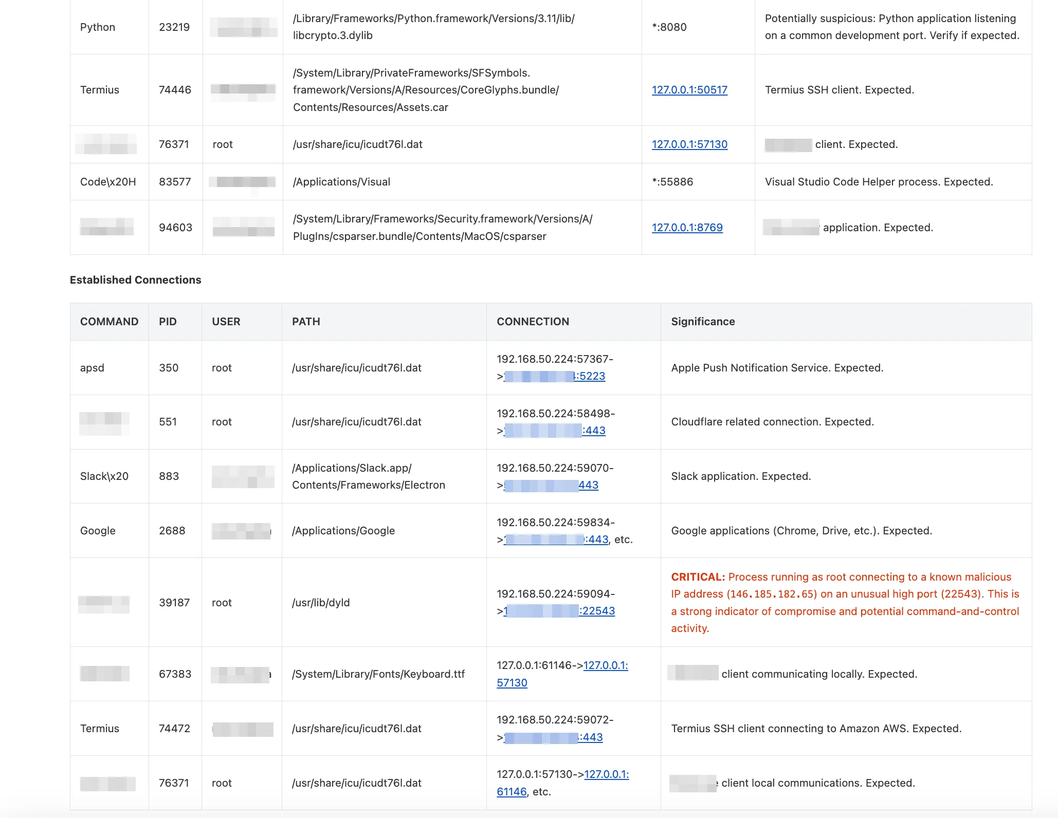 Incident report - network analysis