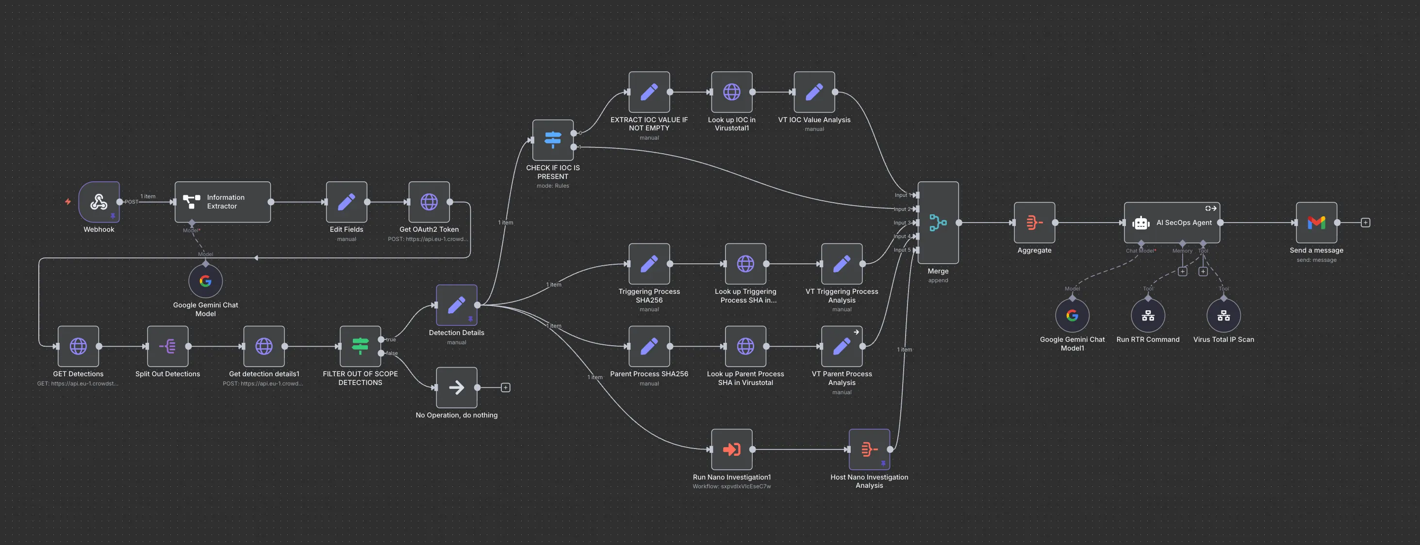 AI detection enrichment n8n workflow