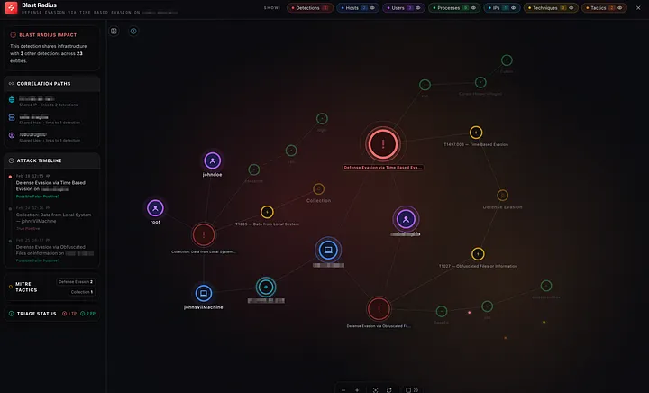 Blast radius graph showing entity relationships across a detection
