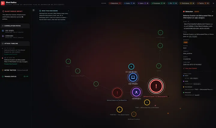 Blast radius graph showing entity relationships across a detection