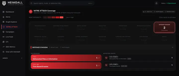 MITRE ATT&CK coverage heatmap across active detections